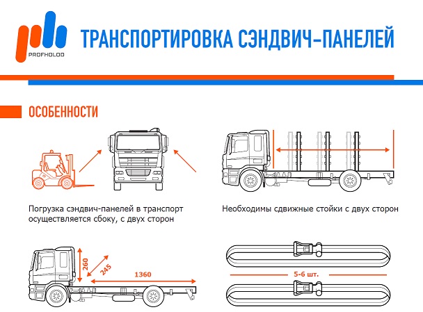 Рекомендации по транспортировке сэндвич-панелей